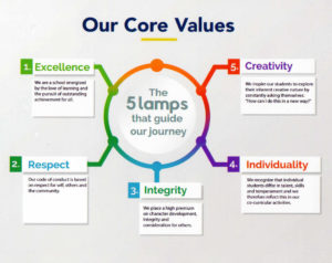 Our Core Value
